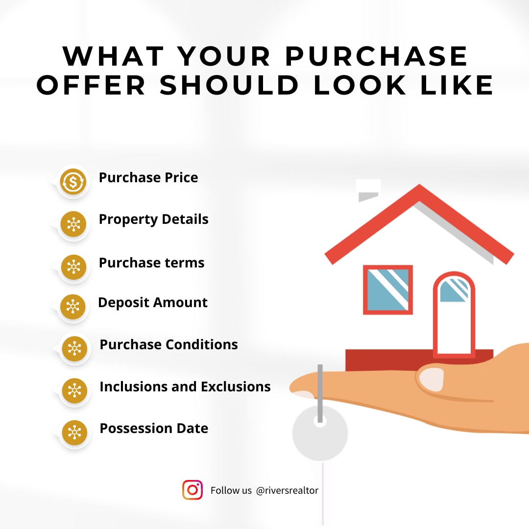 What Should Your Purchase Offer Look Like?