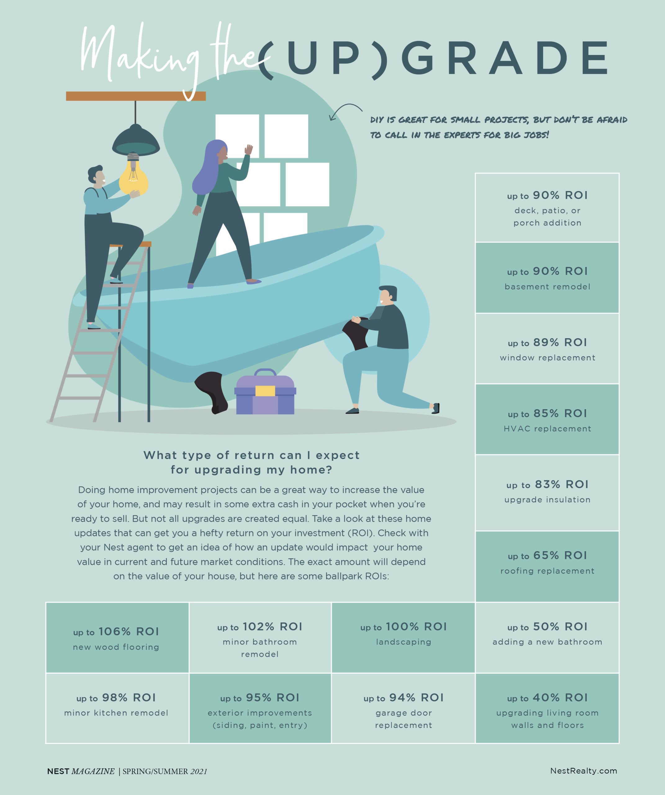 Making the (Up)Grade