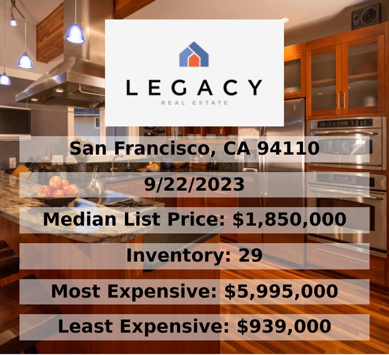 Bernal Heights Real Estate September update