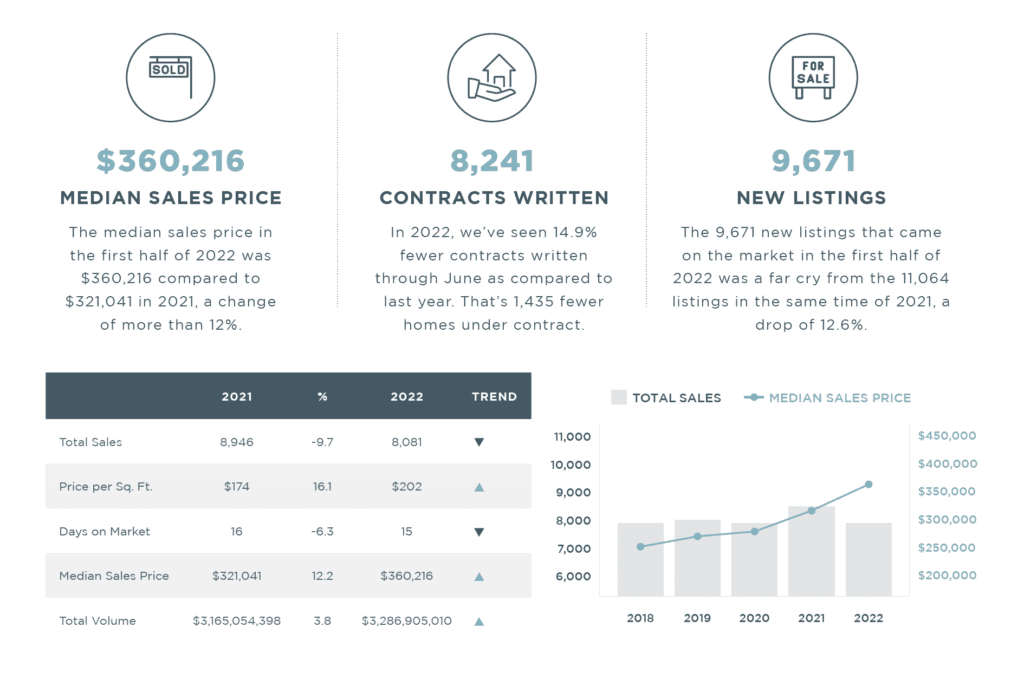 richmond MYR graphic