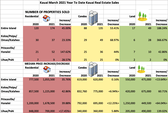 <img src=”image.gif” alt="kauairealestate“/>