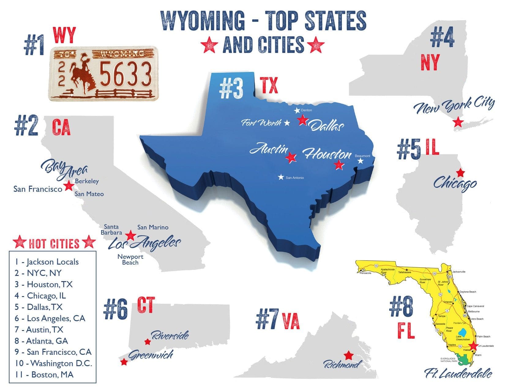Buyers to Jackson Hole by City