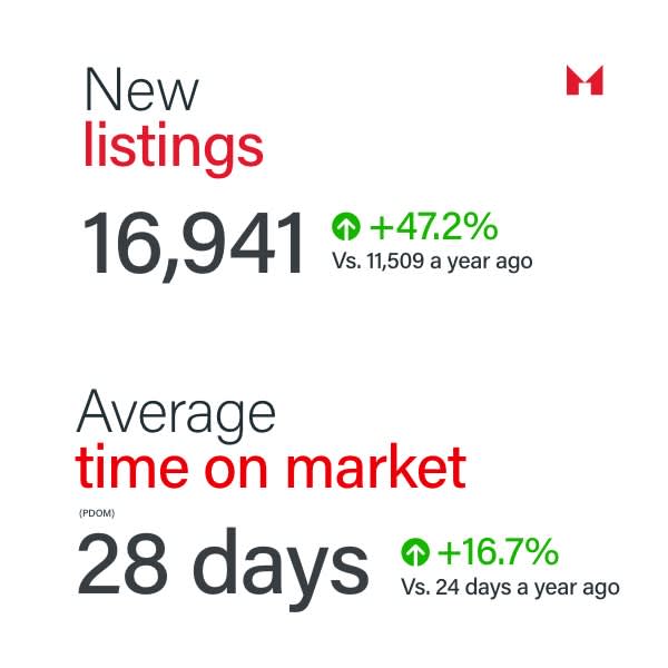 Sam Mcdadi Real Estate Blog - April 2024 Adjusting to a Dynamic GTA Real Estate Market - 04