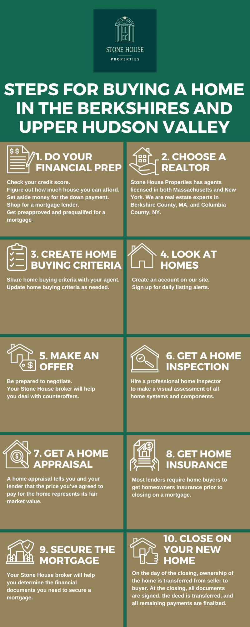 Stone House Properties infographic on steps for buying a home in the Berkshires and Upper Hudson Valley