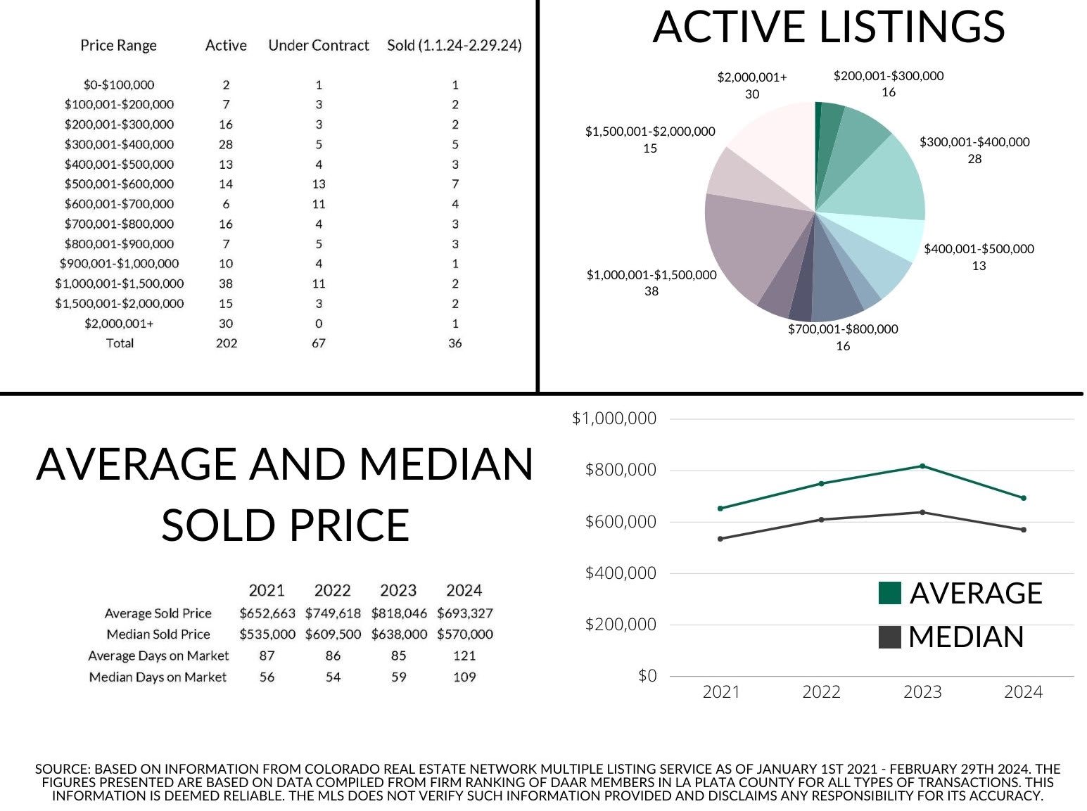 February 2024 Wells Group Real Estate