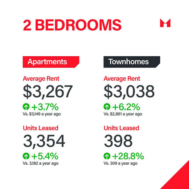 Sam Mcdadi Real Estate Blog - Understanding Canadas Rental Sector Insights Into Q4 2023 - 05
