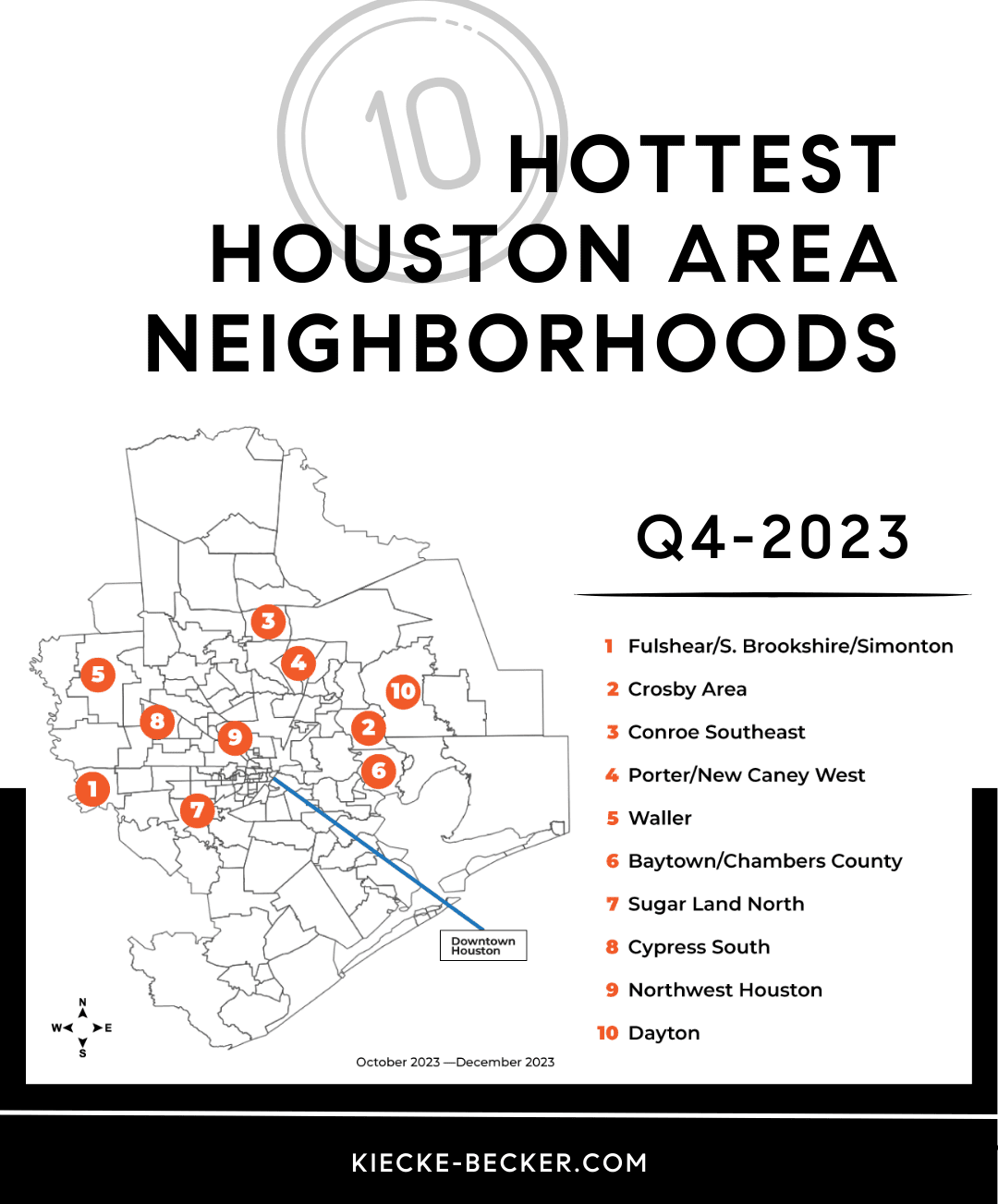 Houston's Hottest Neighborhoods 