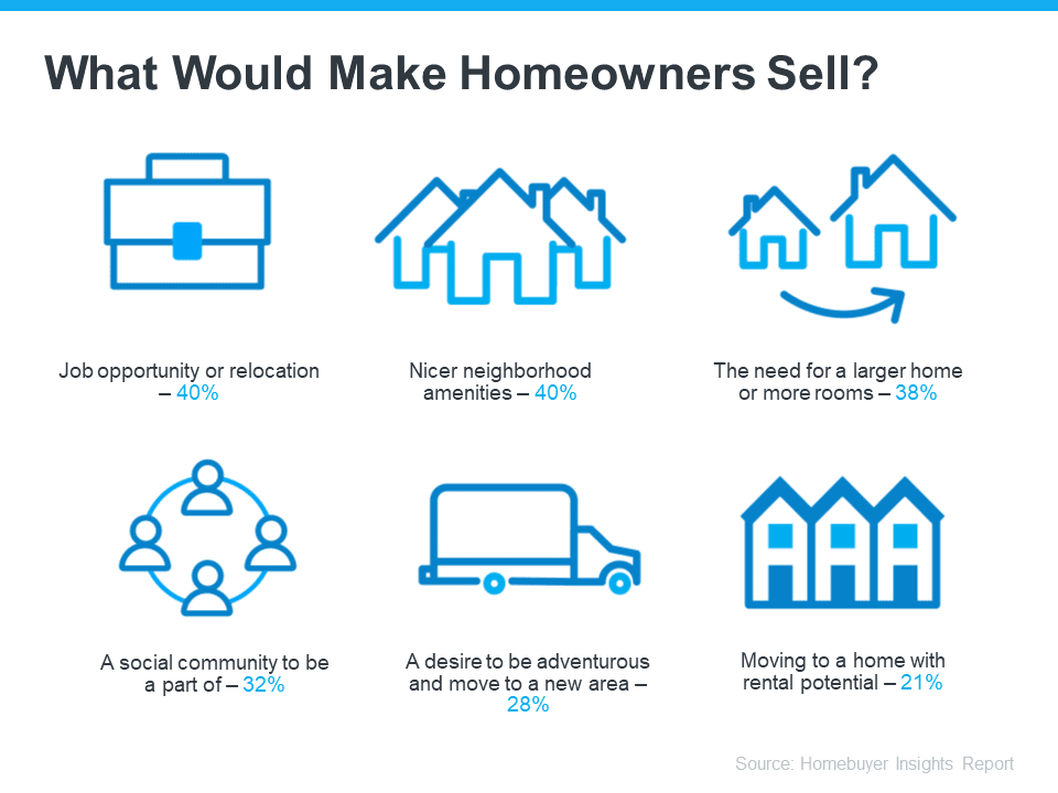 Should I Move With Today's Interest Rates?