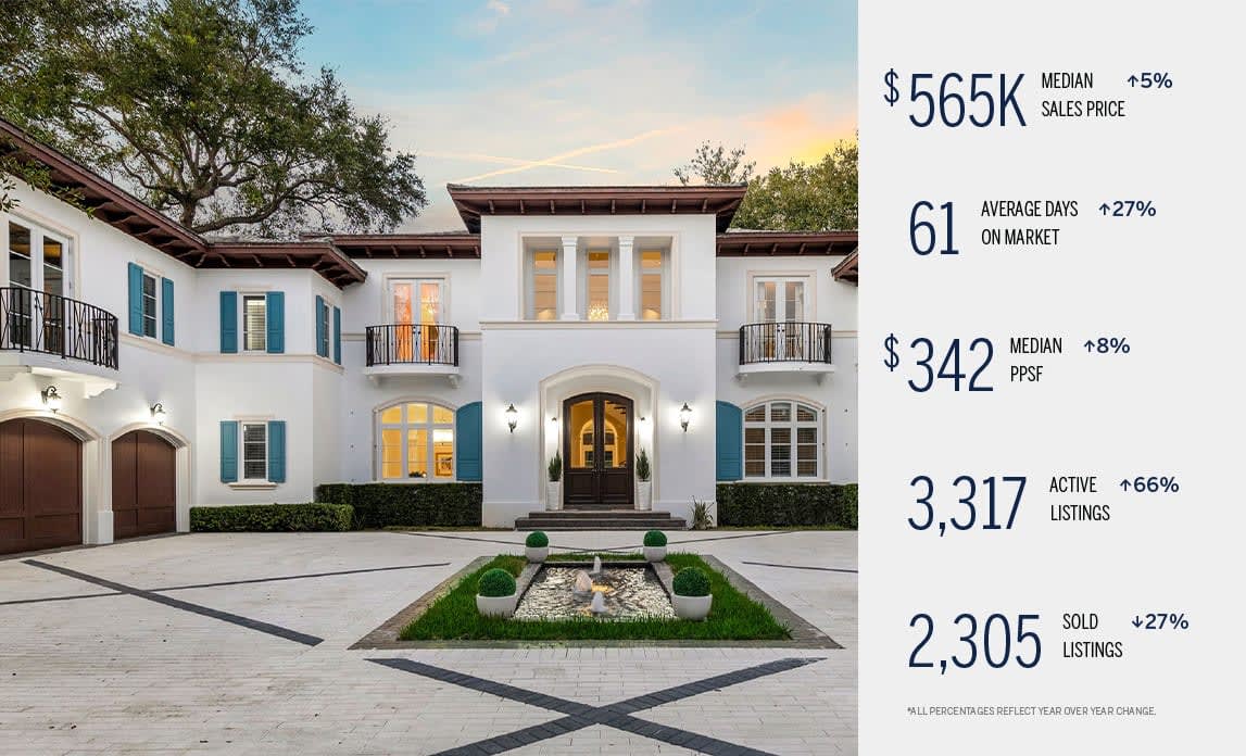 Homes for Sale in Miami
