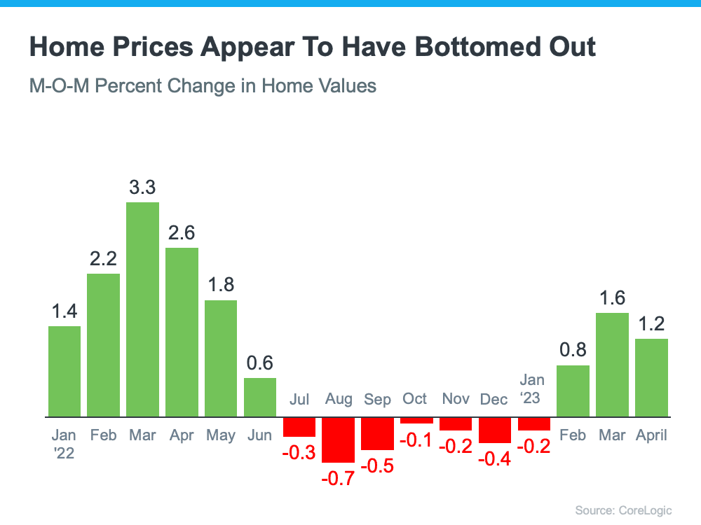 Scottsdale Arizona Home Values And Sales