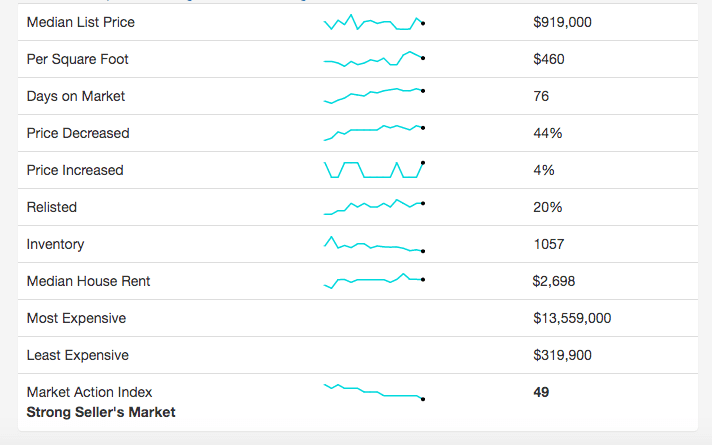 Real-Time Market Profile