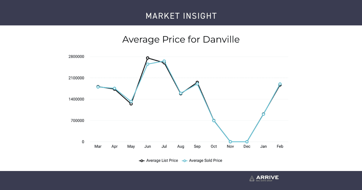 March Market Update 2024