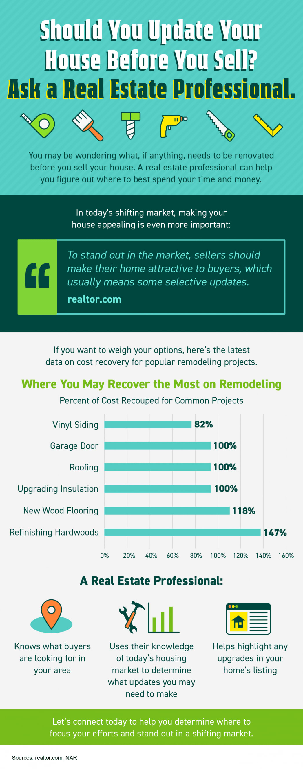 Infographic on home updates before selling, with remodeling cost-recovery figures and advice to consult a real estate professional.