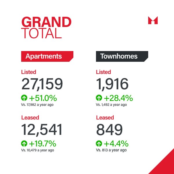 Sam Mcdadi Real Estate Blog - GTA Rental Market Update 2024 Q1 Insights - 02