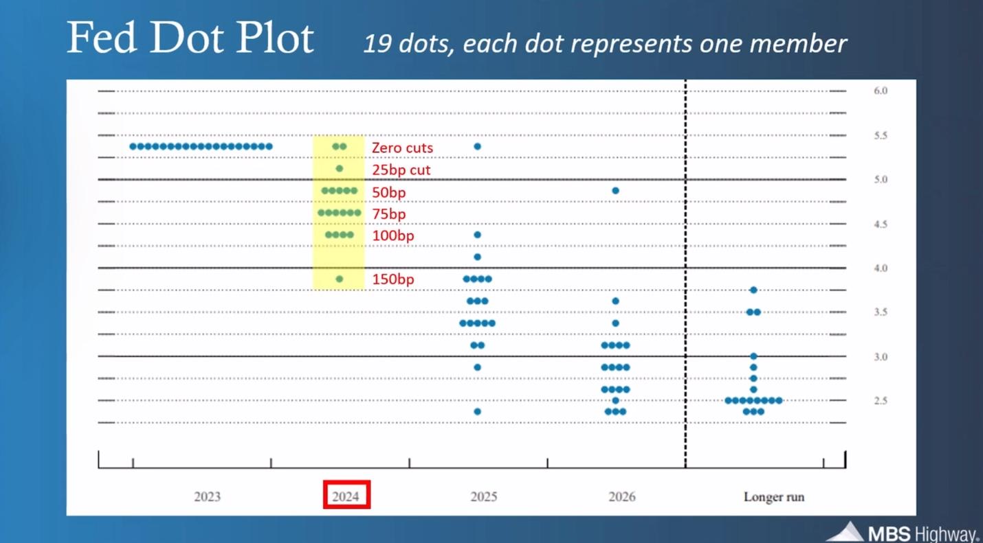 Mortgage Rates Colorado Real Estate Nick Crothers