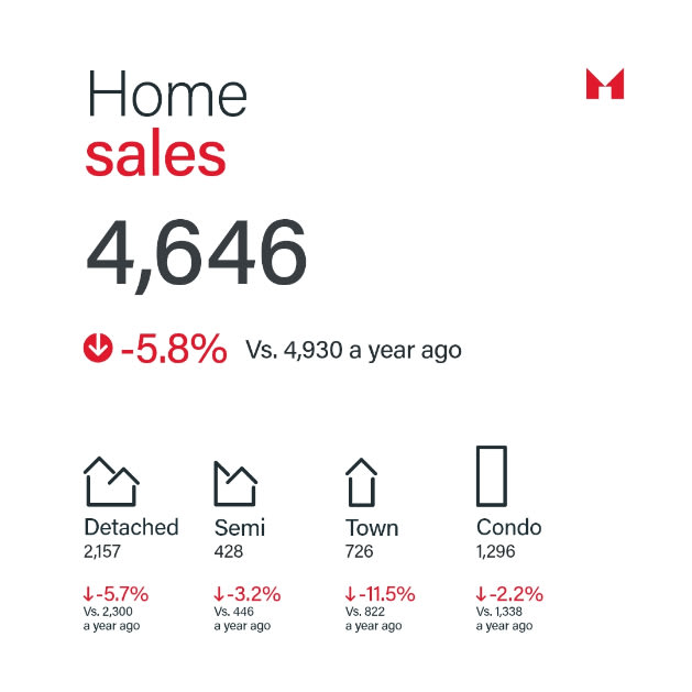 Sam Mcdadi Real Estate Blog - GTA Market Update, October 2023 Stats: Unveiling Trends and Market Dynamics 02