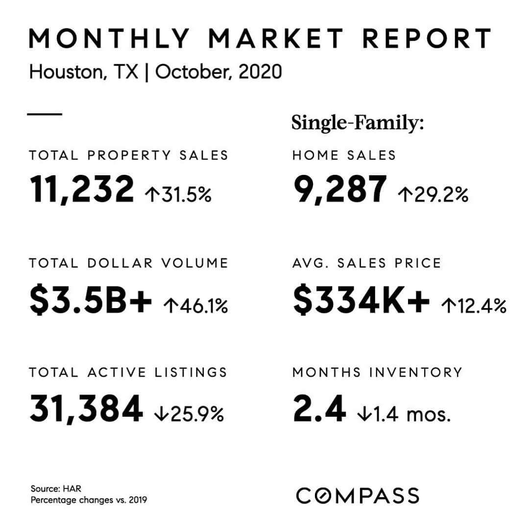 October 2020 Houston Real Estate Market Report