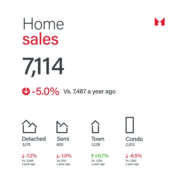 Sam Mcdadi Real Estate Blog - April 2024 Adjusting to a Dynamic GTA Real Estate Market - 03