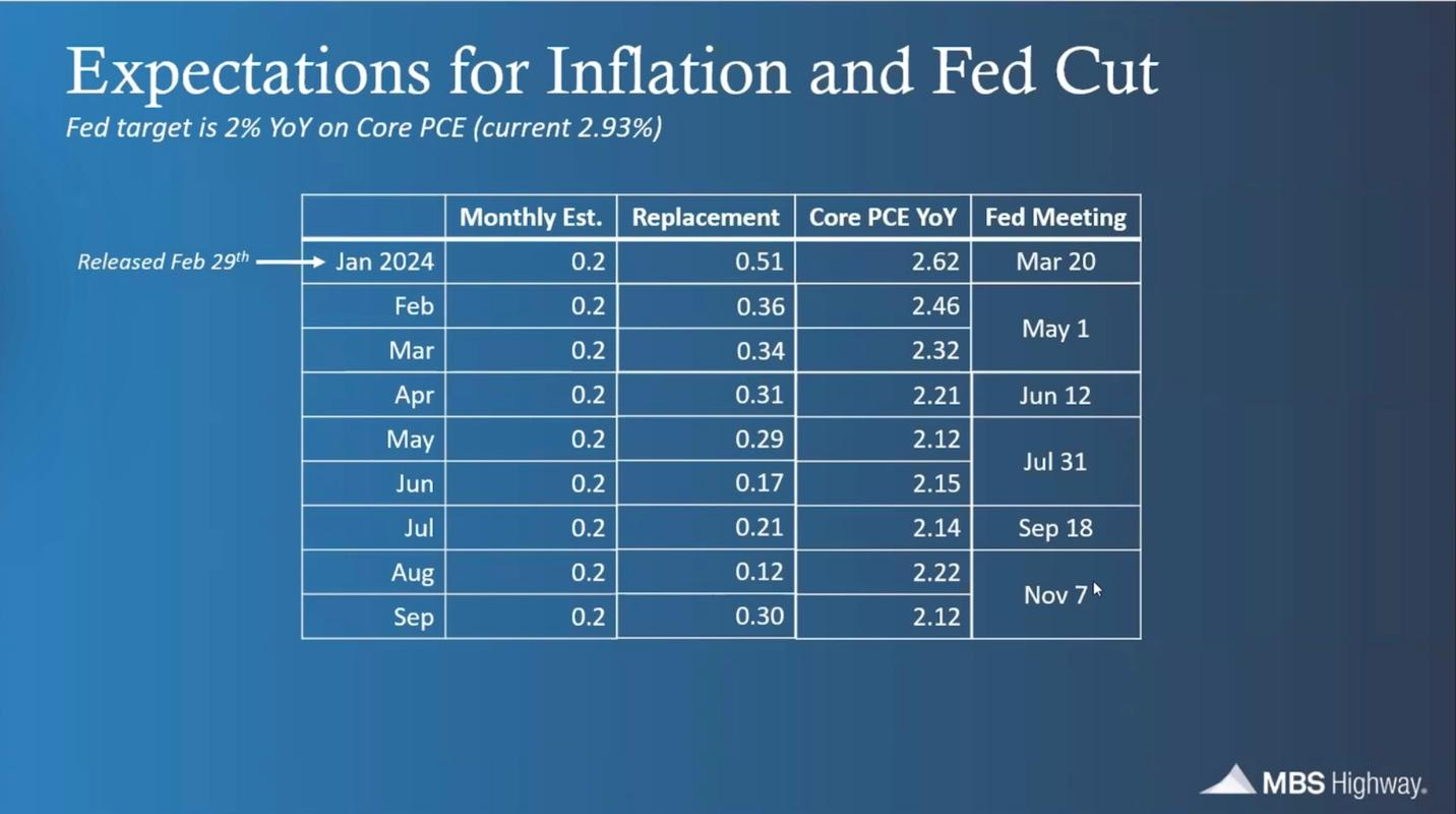 Mortgage Rates Colorado Real Estate Nick Crothers
