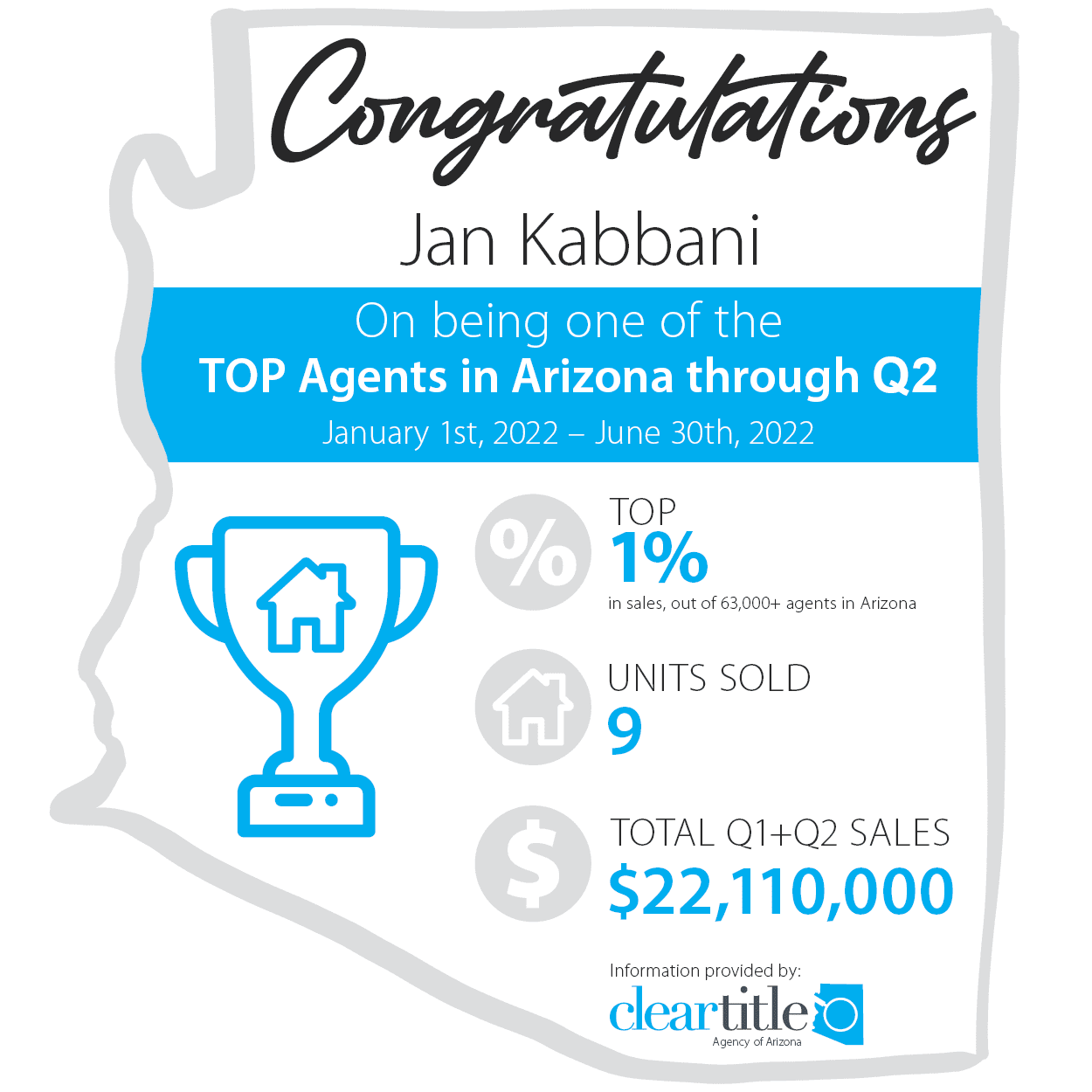 Top Agent in AZ Through Quarter 2