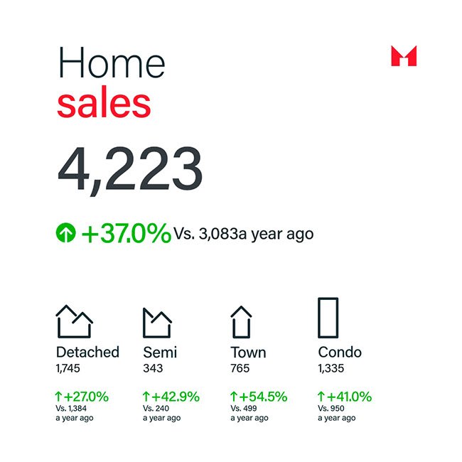 Sam Mcdadi Real Estate Blog - GTA Real Estate Market Report January 2024 Insights and Analysis 02
