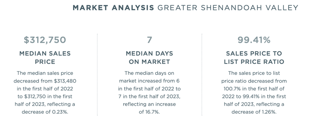 Shen Valley MYR 2023 updated data screenshot