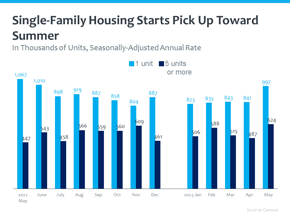 https://www.census.gov/construction/nrc/current/index.html