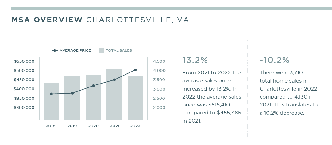 real estate market data