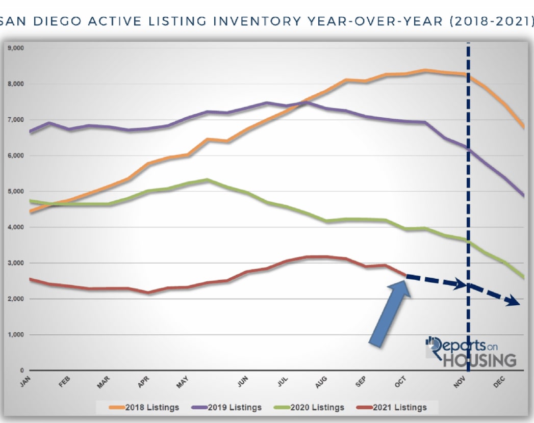 Reports on Housing