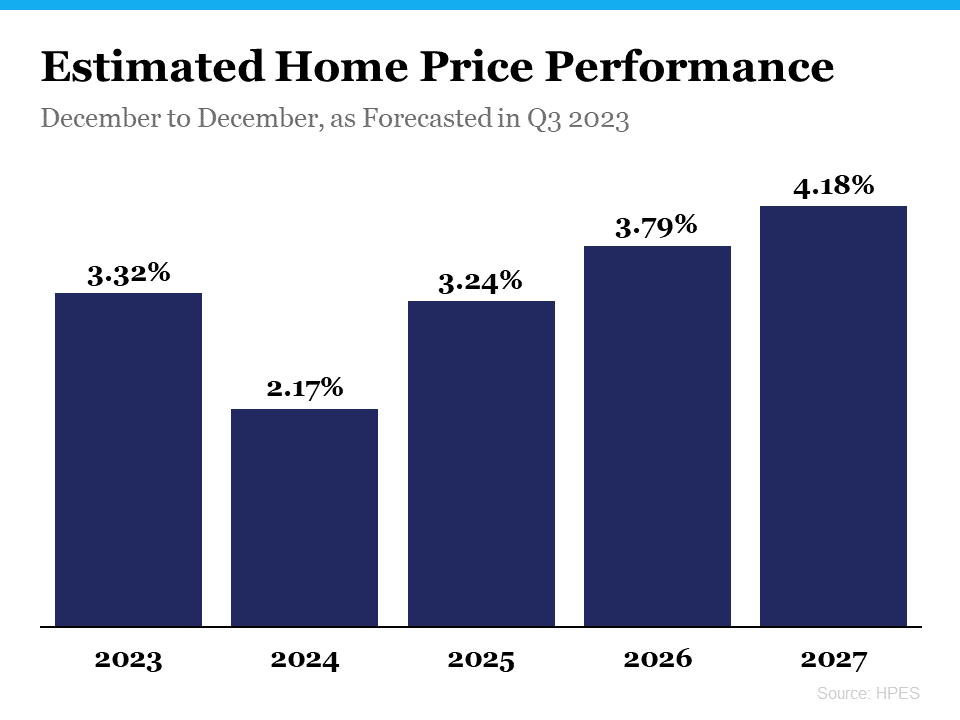 https://pulsenomics.com/surveys/#home-price-expectations