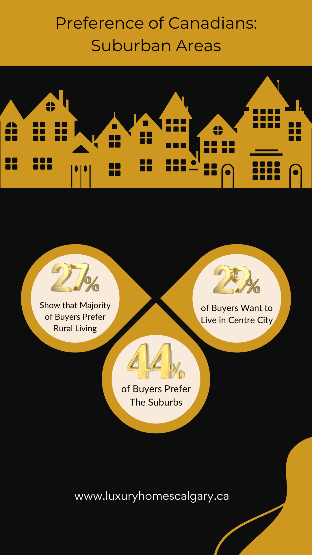 Real Estate Home Classification