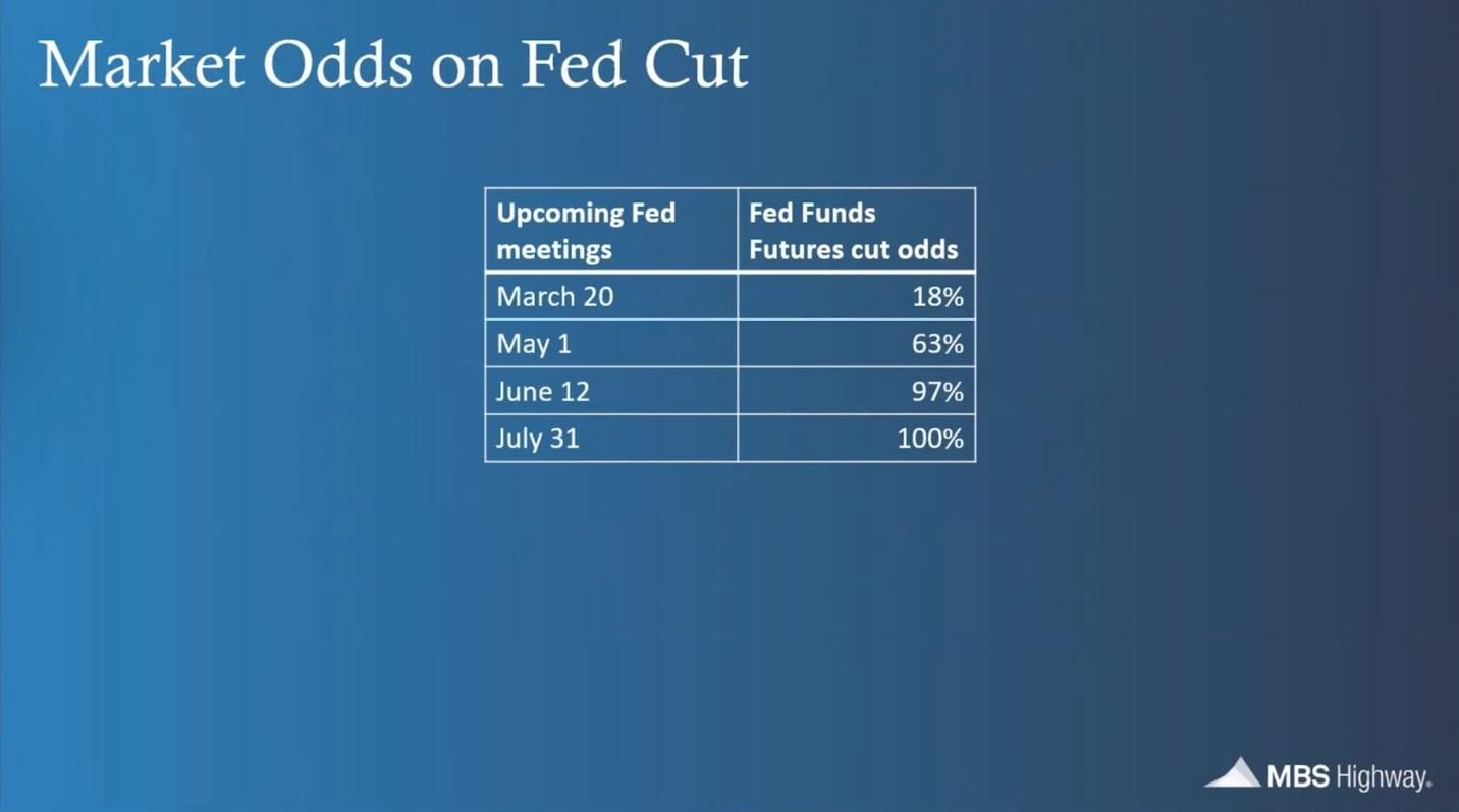 Mortgage Rates Colorado Real Estate Nick Crothers