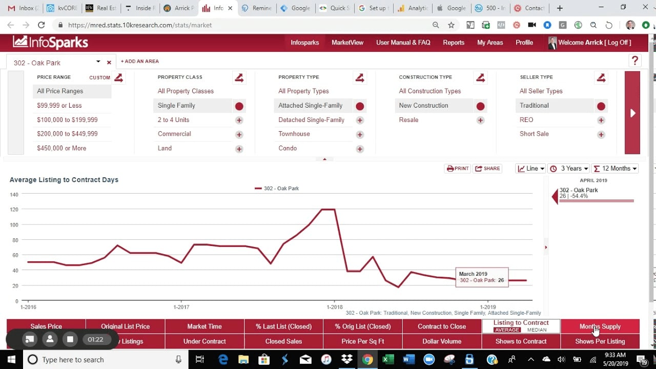 Market Update Oak Park May 20