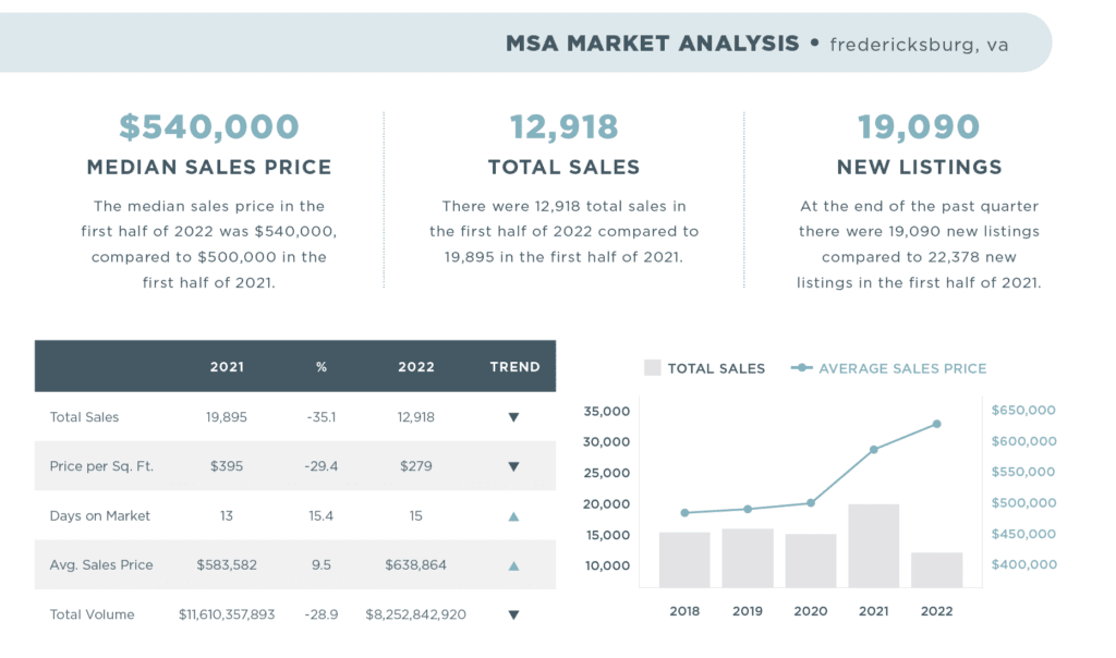 Fredericksburg MYR 2022 graphic