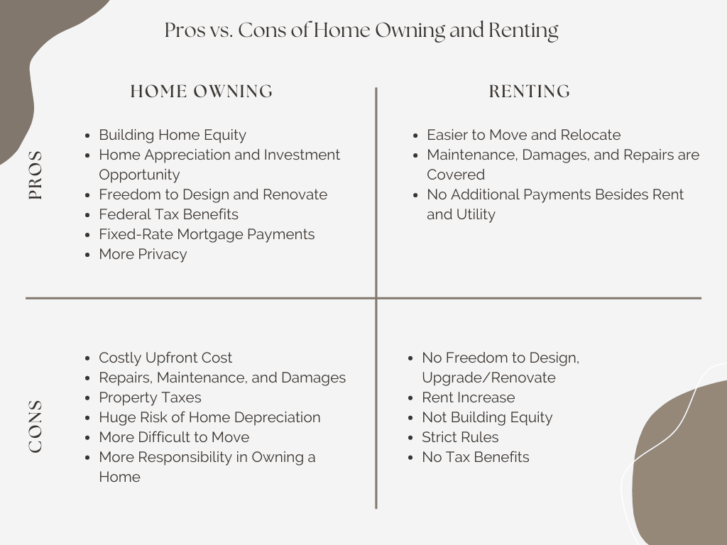 Disadvantages vs Advantages of Owning and Renting a Home Janice Lee