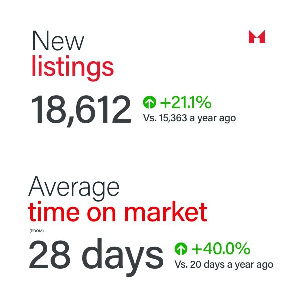 Sam Mcdadi Real Estate Blog - May 2024 Navigating a Changing GTA Real Estate Market - 04