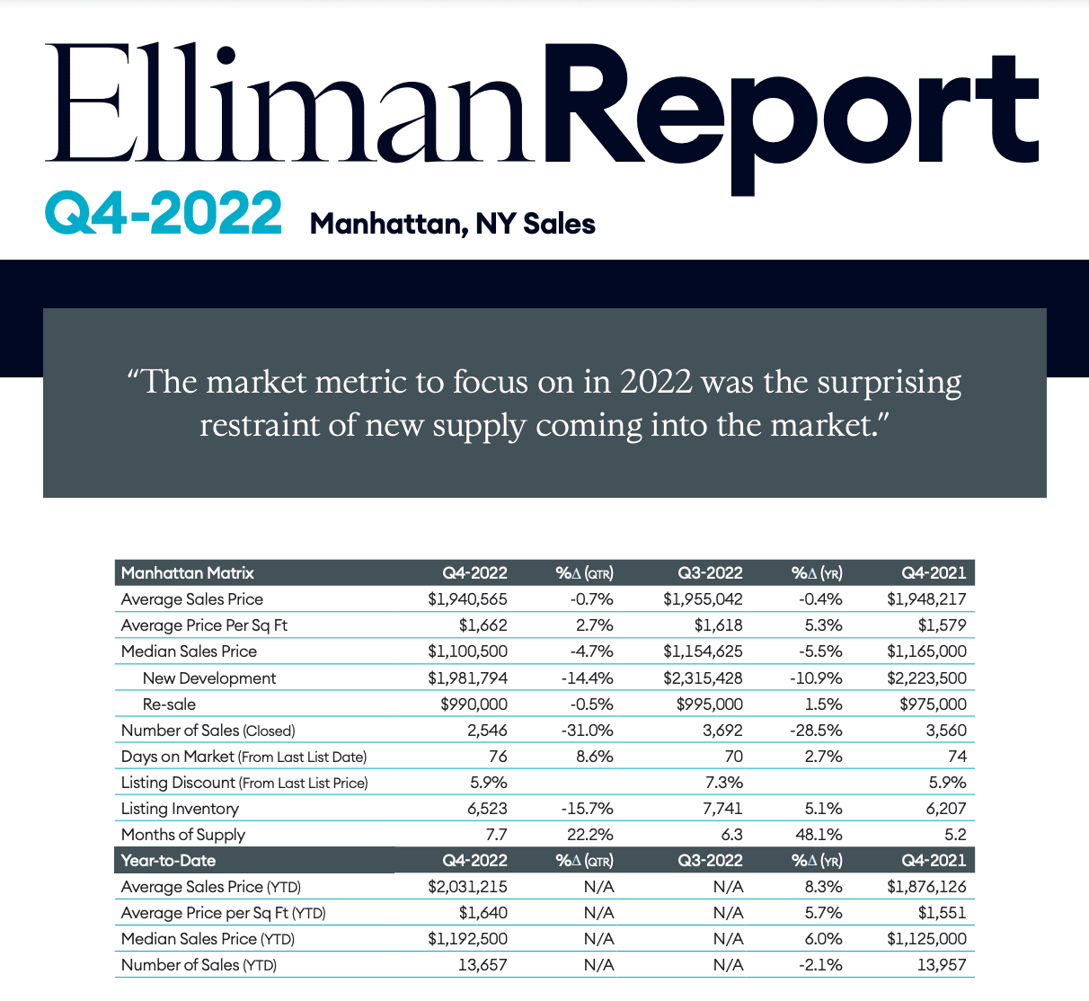 Q4 2022 Manhattan Market Report