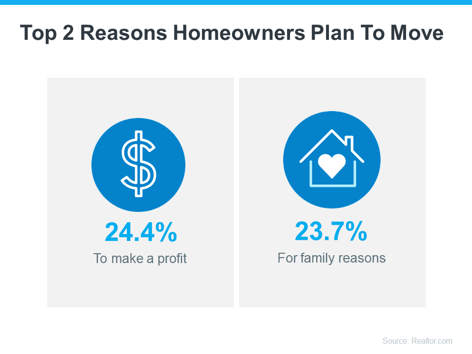 Infographic showing profit and family reasons as the top motivations for homeowners to move.