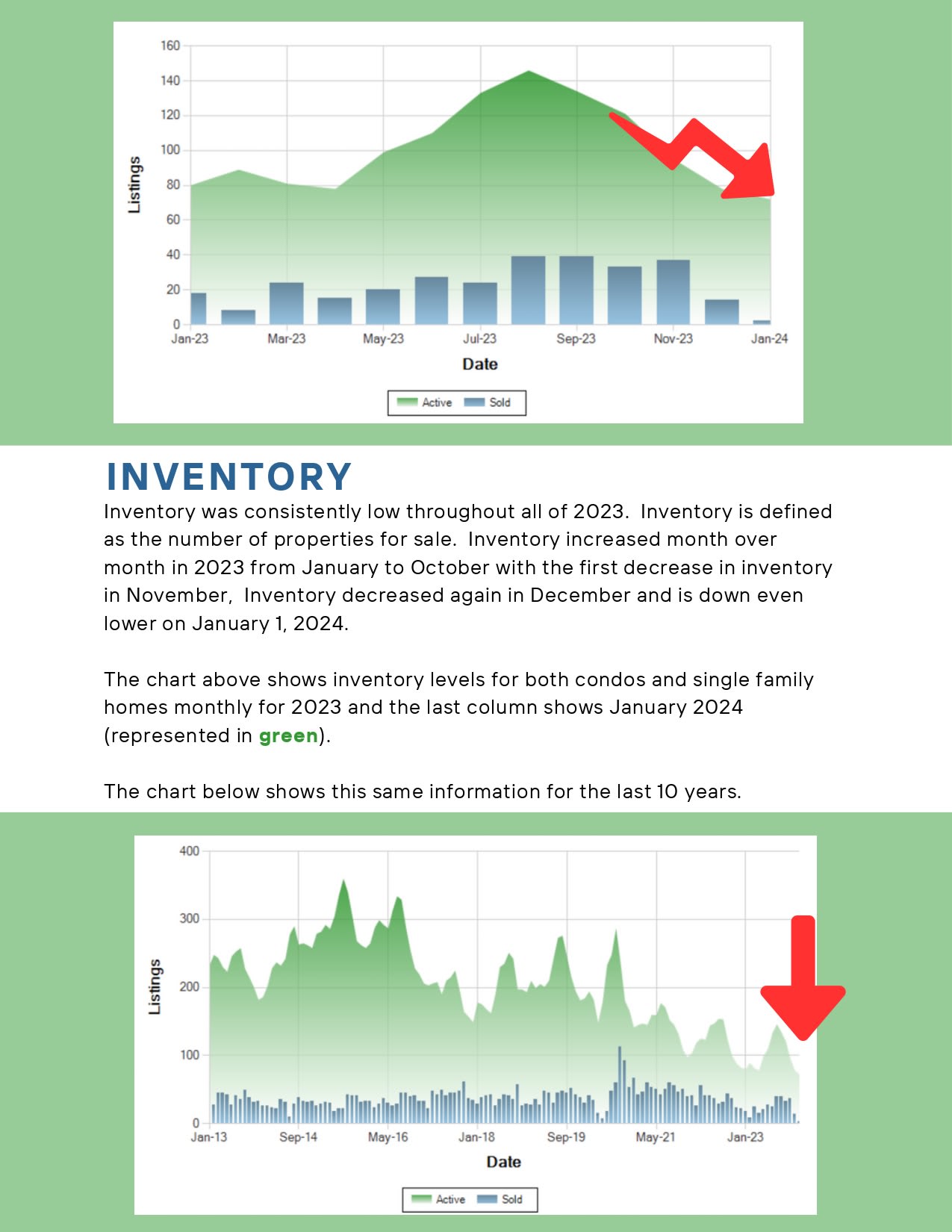 Sonja Bush, Destination Mammoth, Destination Real Estate, Mammoth Lakes