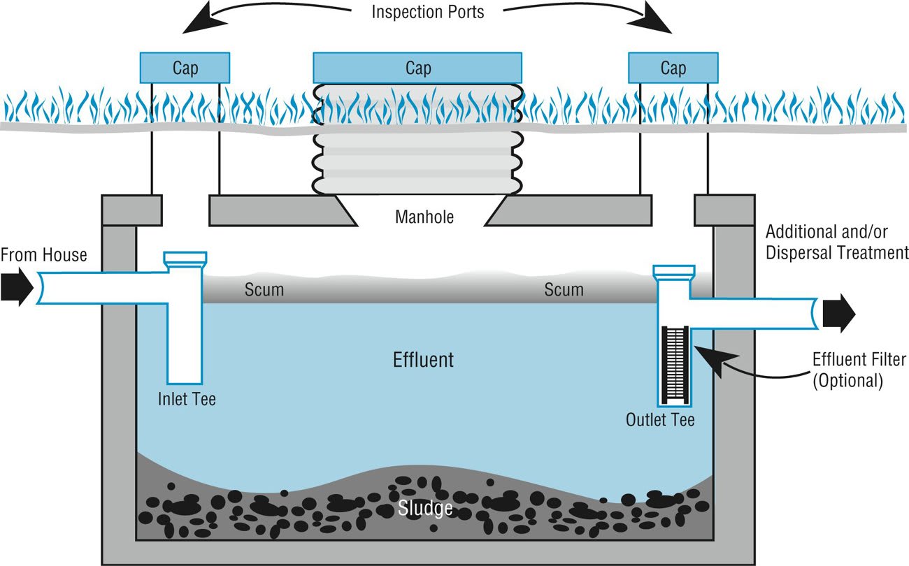 SEPTIC INSPECTION FINDINGS