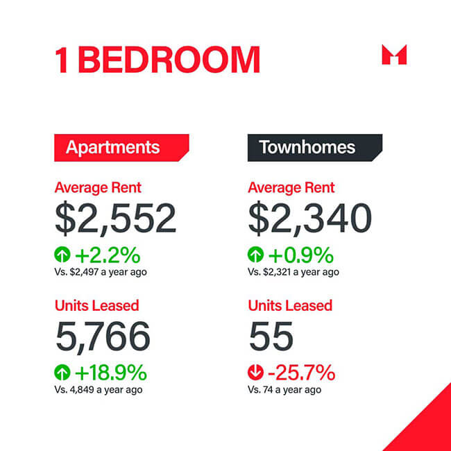 Sam Mcdadi Real Estate Blog - Understanding Canadas Rental Sector Insights Into Q4 2023 - 04