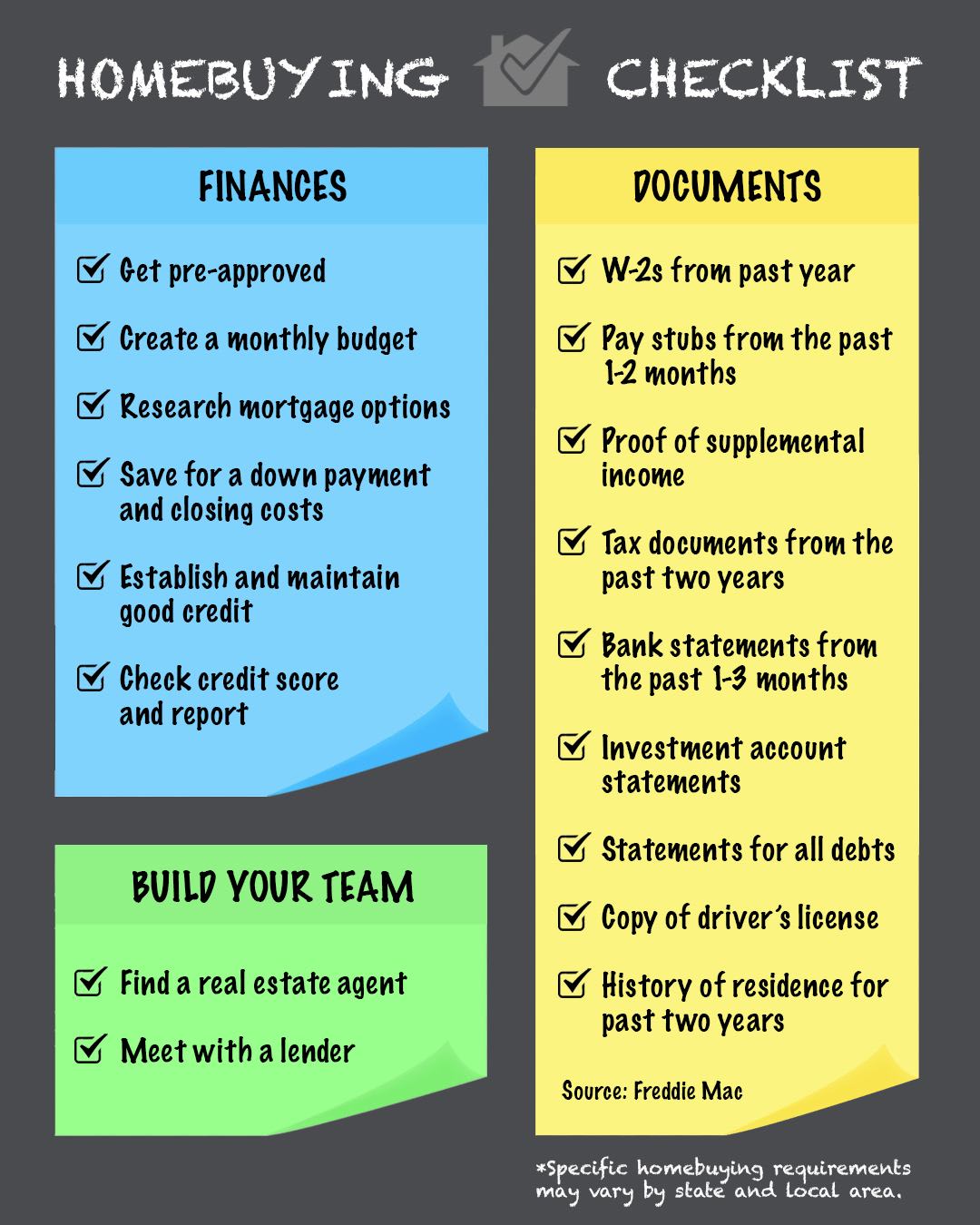 Homebuying checklist covering finances, assembling a team, and documents to prepare.