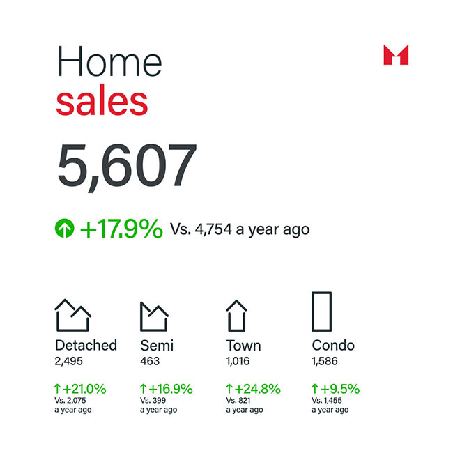 Sam Mcdadi Real Estate Blog - Navigating the Spring Surge Insights from the GTA Real Estate Market - February 2024 Update - 02