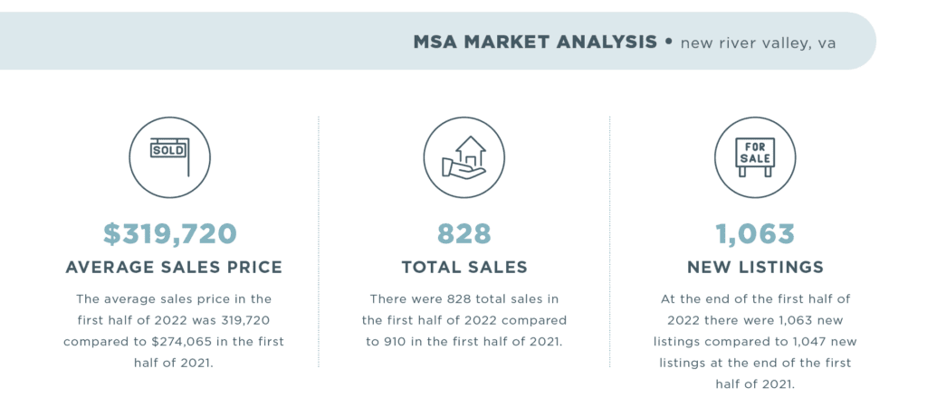 NRV MYR 2022 graphic