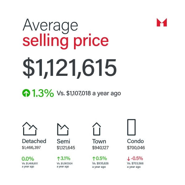 Sam Mcdadi Real Estate Blog - Springing Forward The March 2024 GTA Real Estate Outlook - 03
