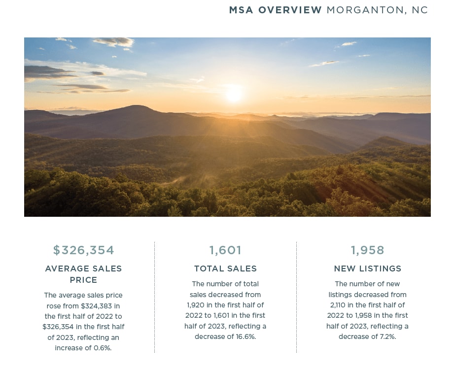 morganton myr 2023 snapshot