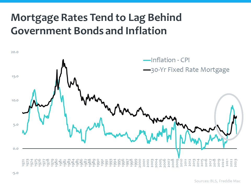 https://www.freddiemac.com/pmms