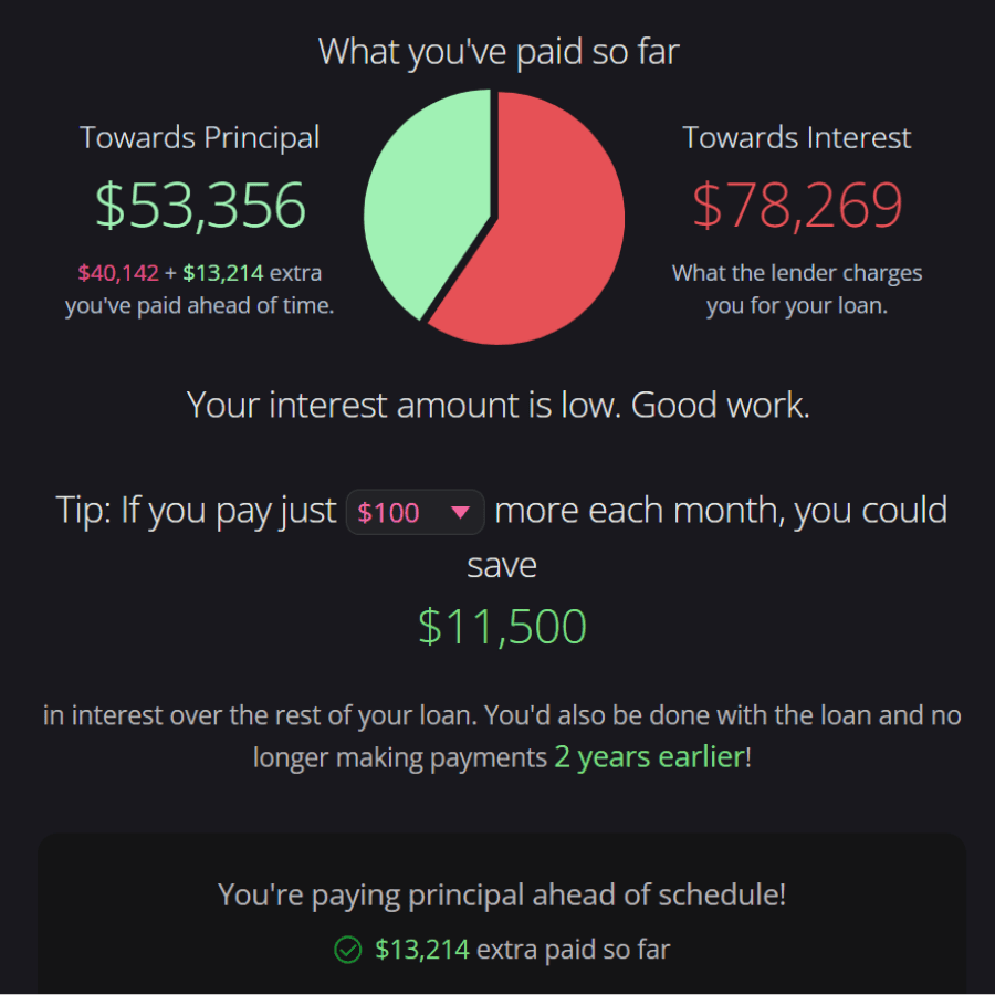 n infographic displaying mortgage balance and interest details. It shows a pie chart with financial figures, including the remaining mortgage balance and paid interest. There are tips on how to save interest over the loan term.