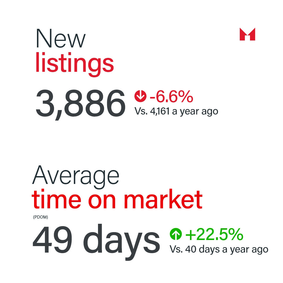 Sam Mcdadi Real Estate Blog - GTA Market Update, December 2023: Illuminating Toronto's Real Estate Resilience - 04