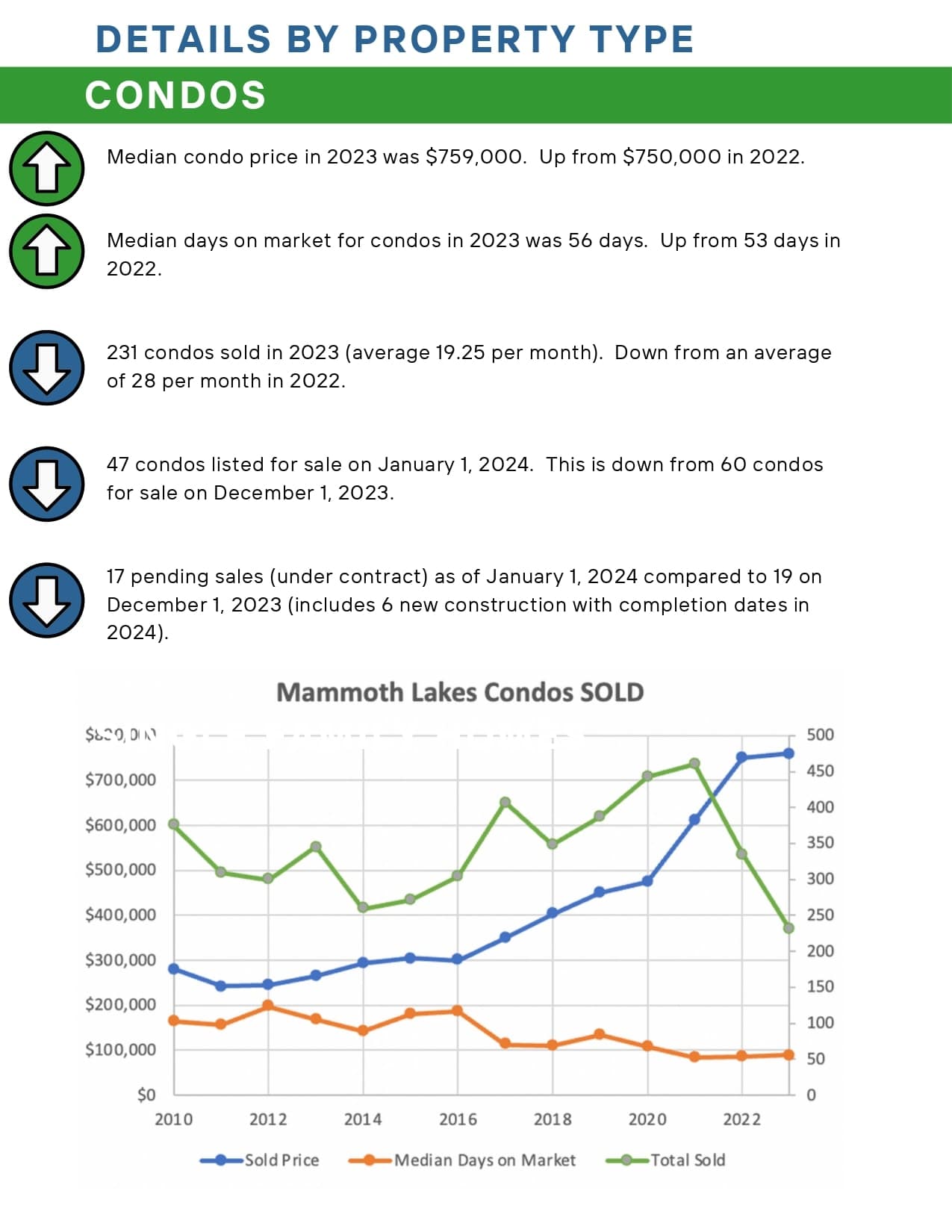 Sonja Bush, Destination Mammoth, Destination Real Estate, Mammoth Lakes